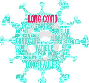 Long COVID Word Cloud