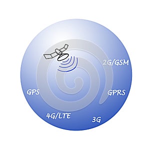 Long distance communication protocols