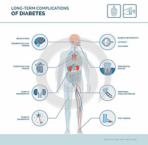 Long-term complications of diabetes