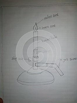 A looking in the diagram in science bunsen burner