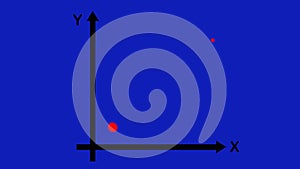 Loop animation of cartesian axis in two dimensions and a drawn straight