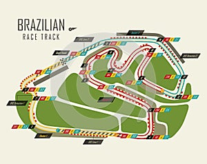 Loop race track of formula one. Brazil grand prix