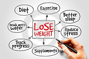 Lose weight