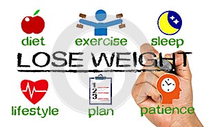 Lose weight concept diagram with related elements