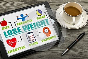 Lose weight concept diagram with related elements