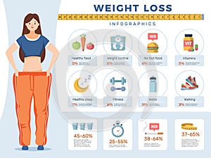 Lose weight infographic. Sport fitness and diet tips medical information for fat people recent vector template with