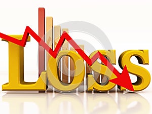 Loss or recession