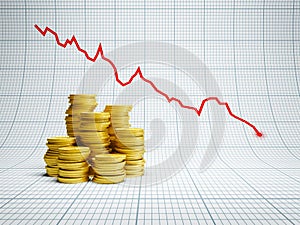 Losses at financial market