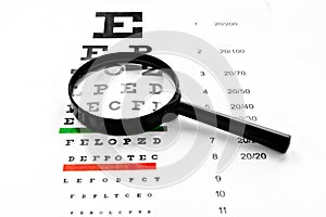 Loupe magnifier and chart at white background