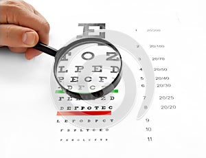 Loupe magnifier and chart at white background