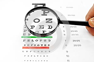 Loupe magnifier and chart at white background