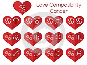 Love compatibility - Cancer. Astrological signs of the zodiac. V