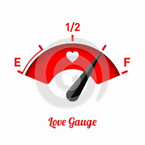 Love gauge