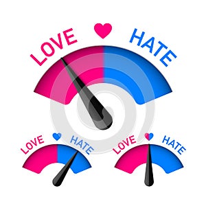 Love and Hate meter