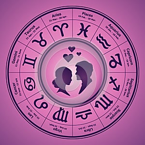 Love horoscope in the circle