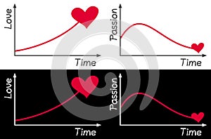 Love and Passion Graph