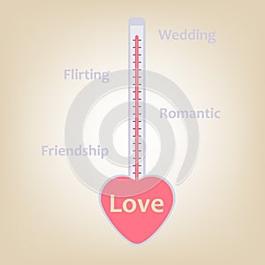 Love Stages and levels in termometer measure conc