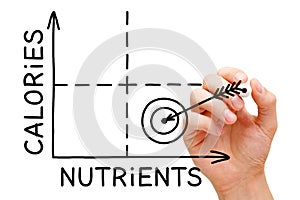 Low Calories High Nutrients Matrix Diet Concept