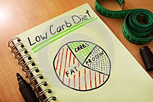 Low carb diet.