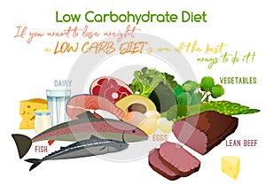 Low-Carbohydrate Diet