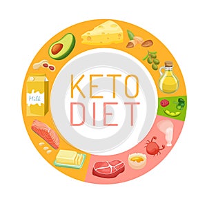 Low carbohydrate diet diagram. Medical graphical chart infographics.