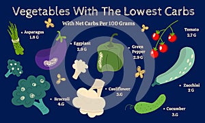 low carbs vegetables