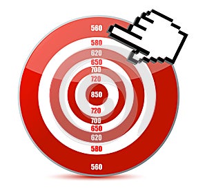 Low credit score concept