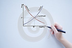 Low of demand and supply theory handwriting on whiteboard