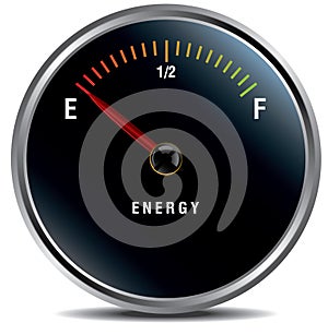 Low energy, anemia concept fuel gauge