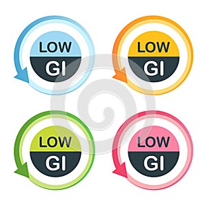 Low GI Food Labels