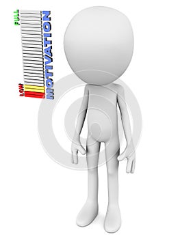 Low motivation level