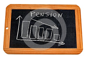 Lower retirement pensions