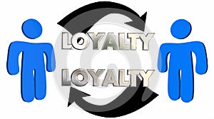 Loyalty Customer Employee Relationship People Arrows