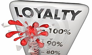 Loyalty Customer Employee Retention Satisfaction Thermometer