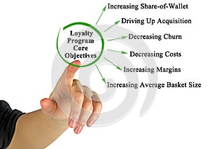 Loyalty Program Core Objectives