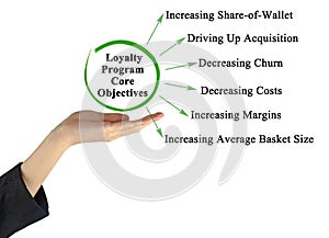 Loyalty Program Core Objectives