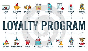 Loyalty Program Typography Banner