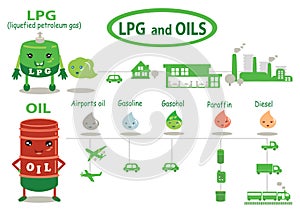 Lpg and oi