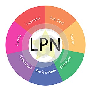 LPN circular concept with colors and star