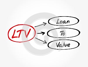 LTV - Loan to Value acronym, business concept background