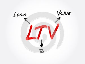 LTV - Loan to Value acronym, business concept background