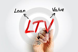 LTV Loan to Value - ratio of a loan to the value of an asset purchased, acronym text concept background