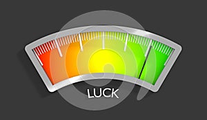 Luck meter concept