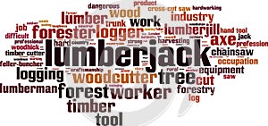 Lumberjack word cloud