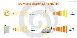 Lumens Beam Strength comparison concept. Eps Vector..