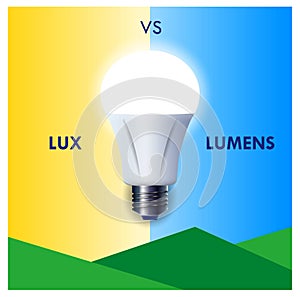 Lumens Lux Candela illustration measurement concept. 3D Illustration..