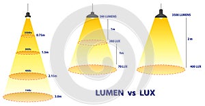 Lumens Lux Candela illustration measurement concept. 3D Illustrator..