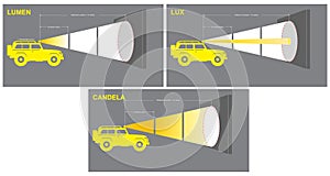 Lumens Lux Candela illustration measurement concept. 3D Illustrator..