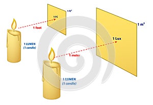 Lumens Lux Candela illustration measurement concept. 3D Illustration.. photo