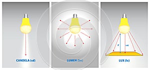 Lumens Lux Candela illustration measurement concept. Eps Vector..